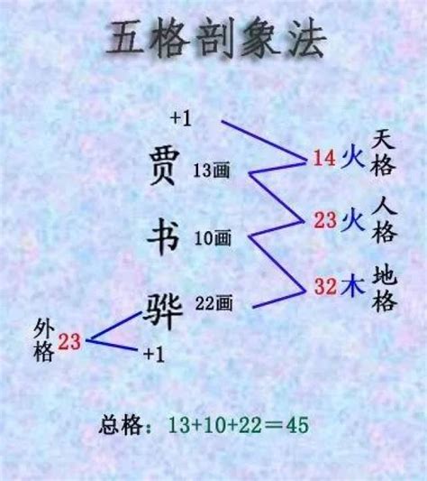 地格怎麼算|详解天格、人格、地格的计算方法(如何计算天格人格地格)